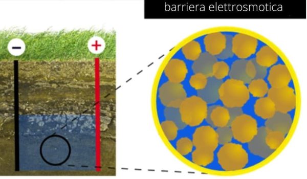 crepe nei muri cosa fare elettrosmosi in geotecnica
